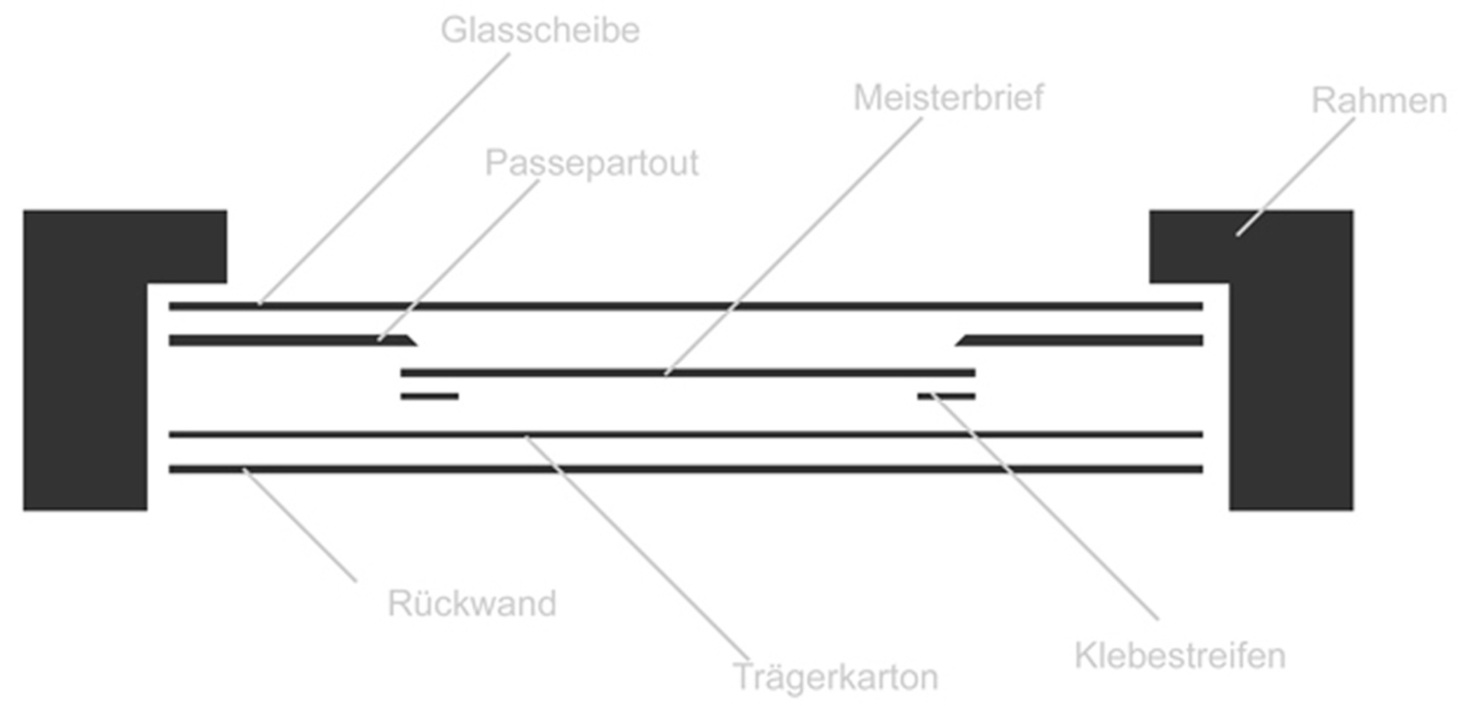 Meisterbrief-Rahmen