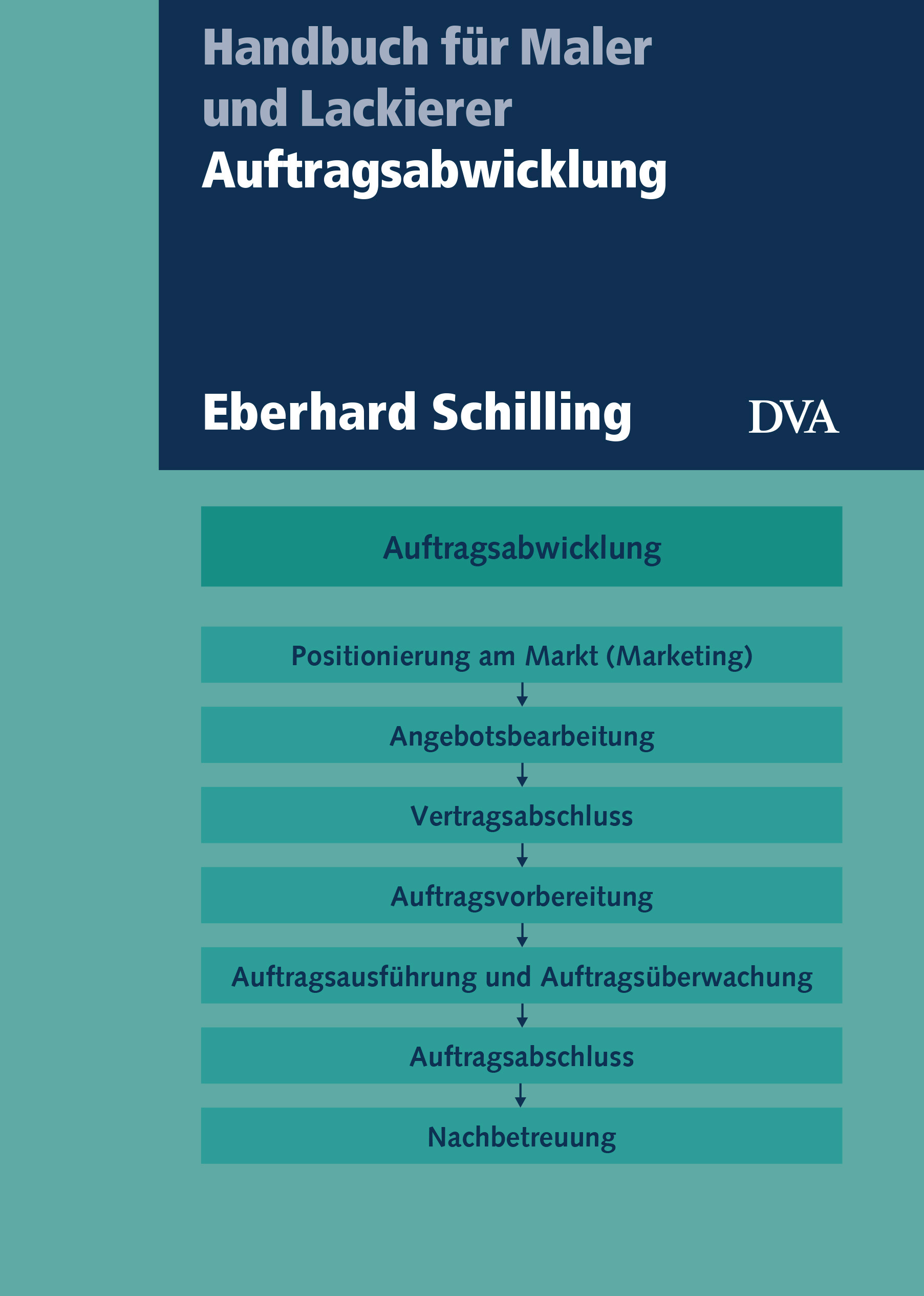 cover_Auftragsabwicklung